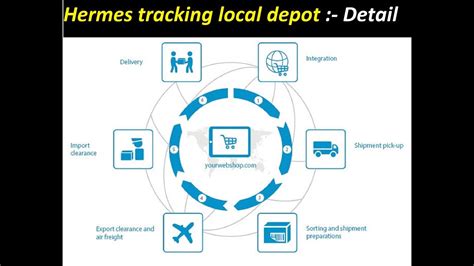 hermes hlg received at depot|Hermes gateway tracking.